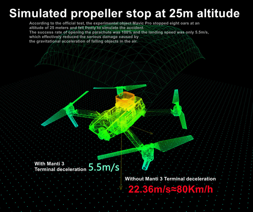 Drone Parachute for DJI Mavic 3 Series