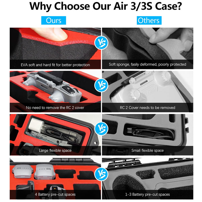 Air 3S/ Air 3 Accessories Bundle 5-IN-1 Accessories Kit, Include Hard Case, Neck Lanyard, Screen Protector, Sunshade Protective Cover, Propeller Holder for DJI Air 3S Accessories